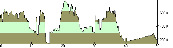 profile.gif Elevation Profile of the 2011 UltraChallenge