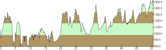 profile.png Elevation Profile of the 2016 UltraChallenge
